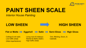 Paint Sheen Scale